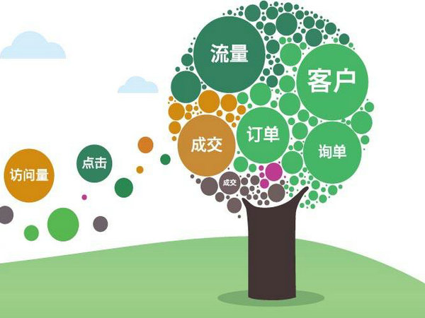 東明百度優(yōu)化一站式辦理優(yōu)惠限時享